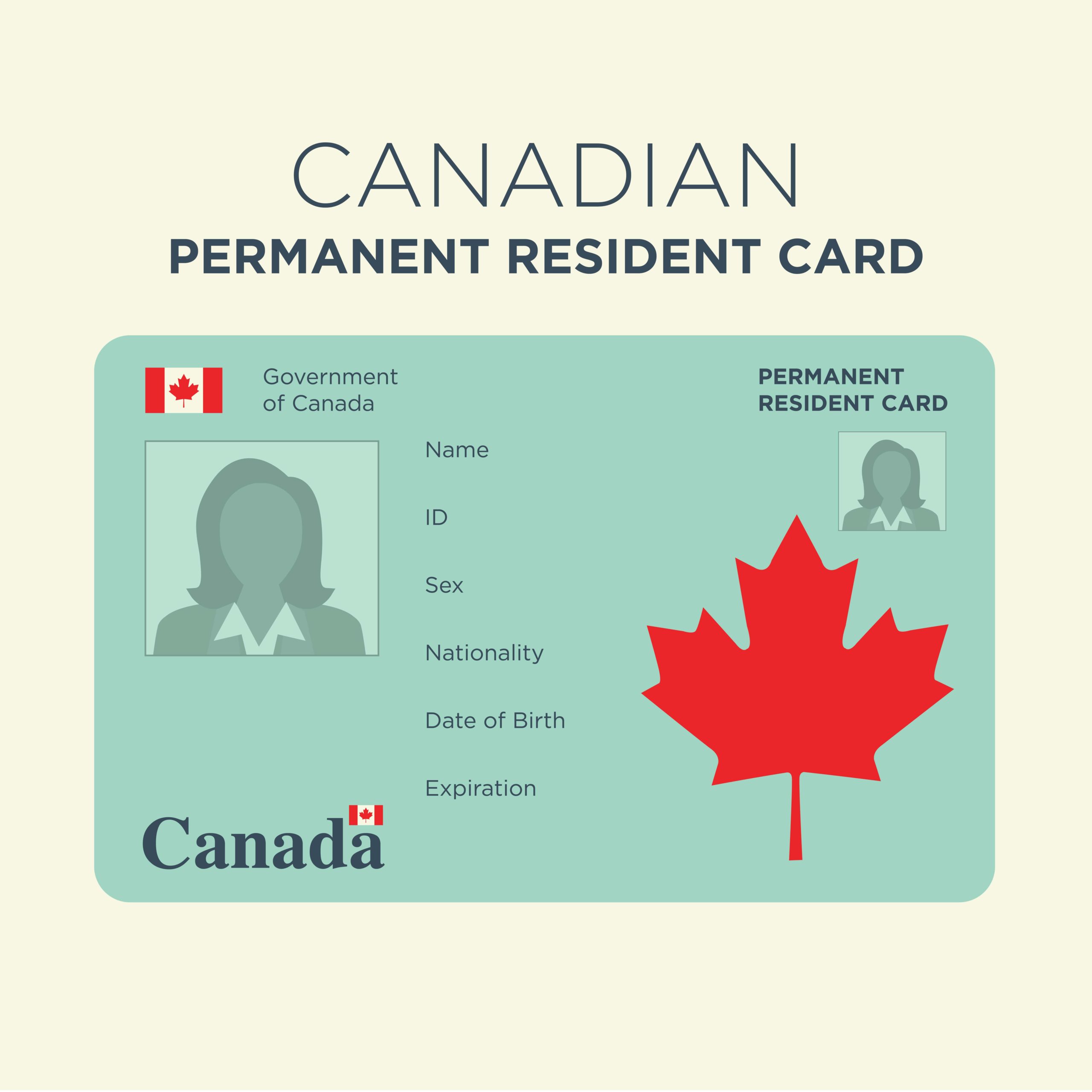 Canada Permanent Residence Card/ Green Card