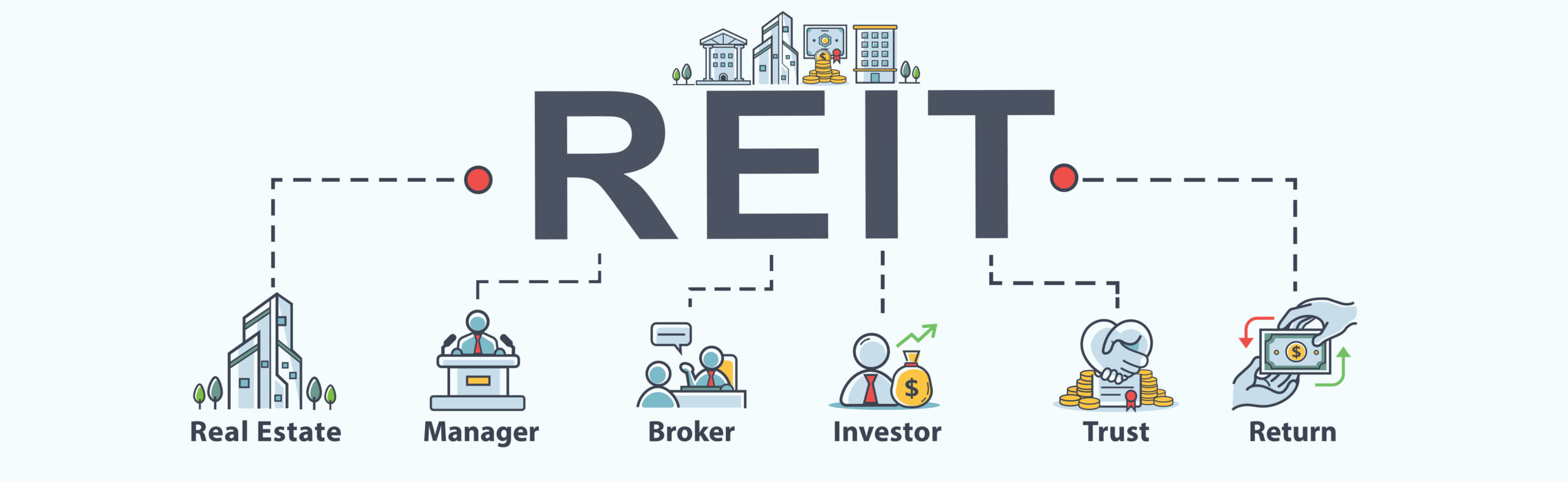 How to Qualify As REIT
