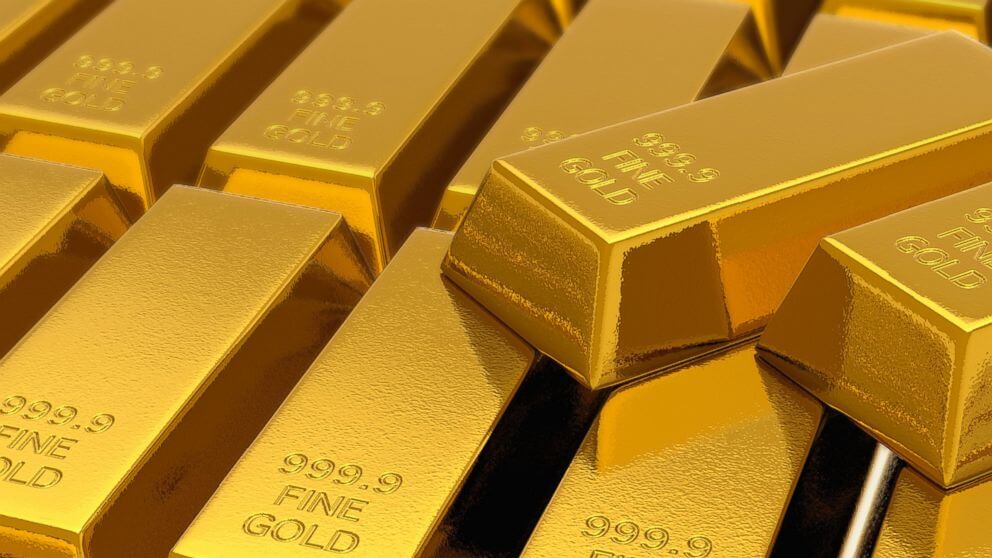 Analysing Global Trends to Gold Prices in Canada